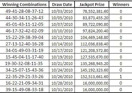 past super lotto results